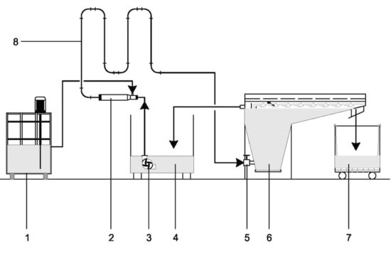 Paint Sludge Flotation Working Principle