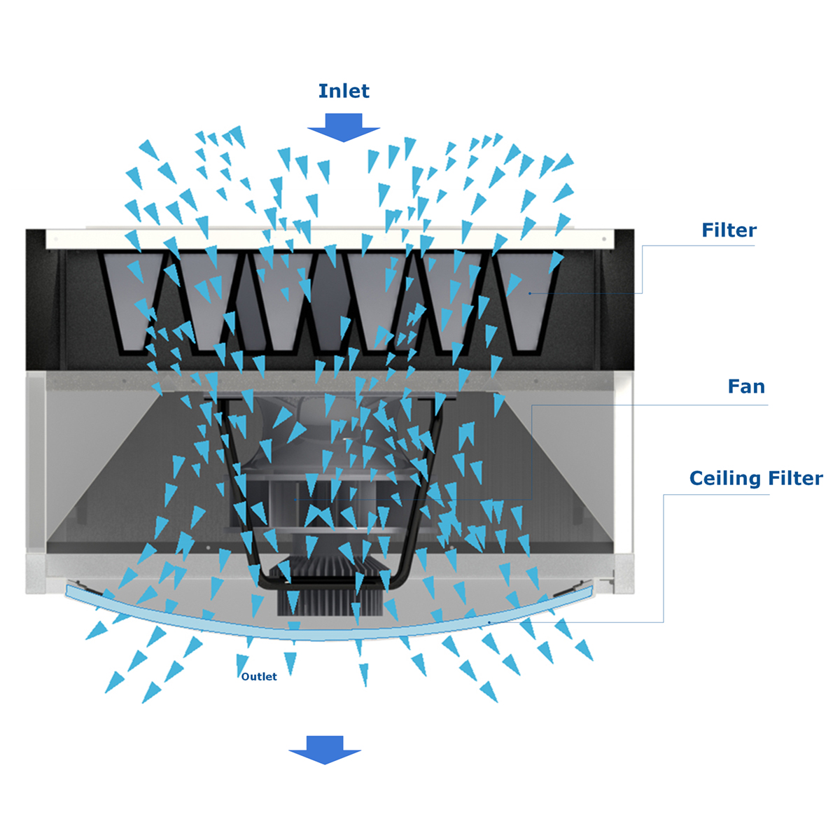 Modular Air Supply Unit P5