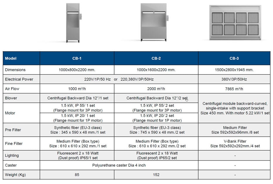 2021-02-09 cb series datasheet