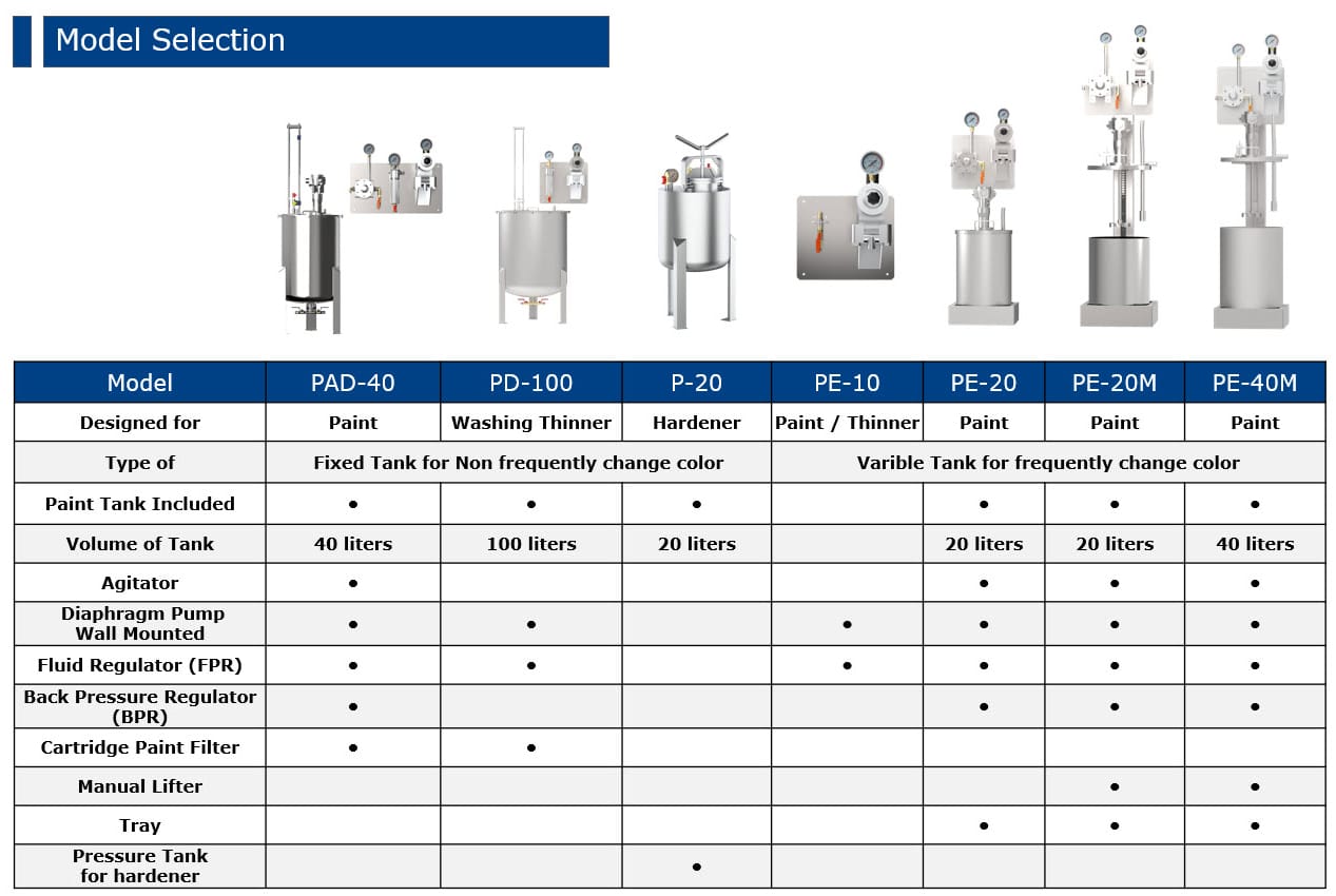 Paint Circulation System PCS Paint Circulation System PCS